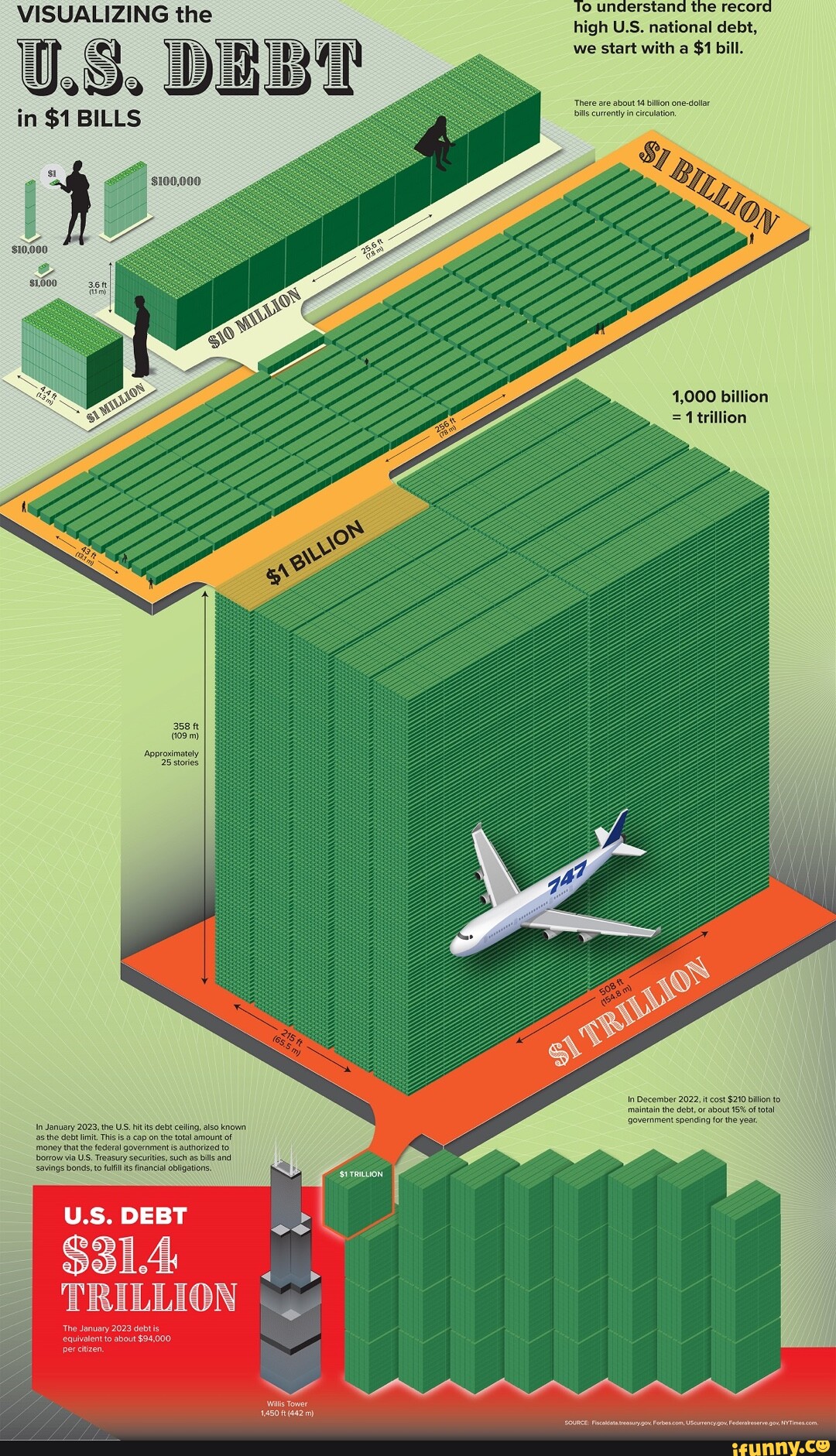 oo-understand-the-record-visualizing-the-high-us-national-debt-we