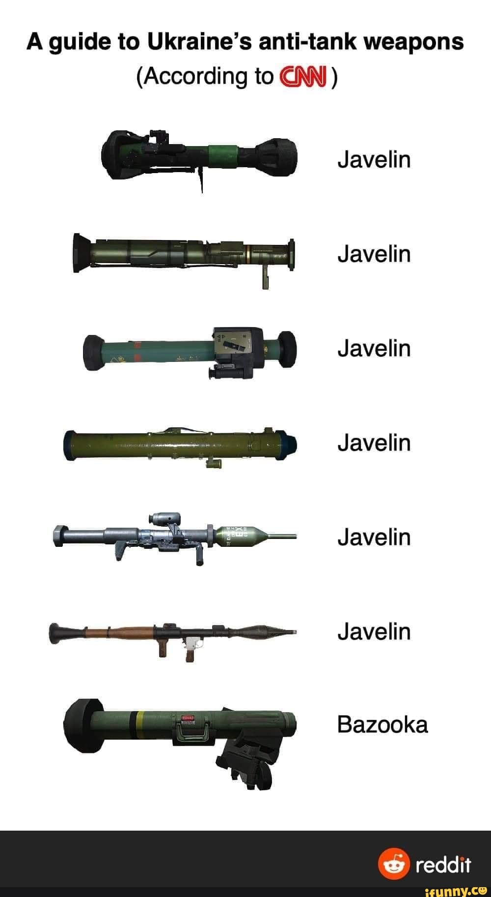 A guide to Ukraine's antitank weapons (According to INN) ) Javelin
