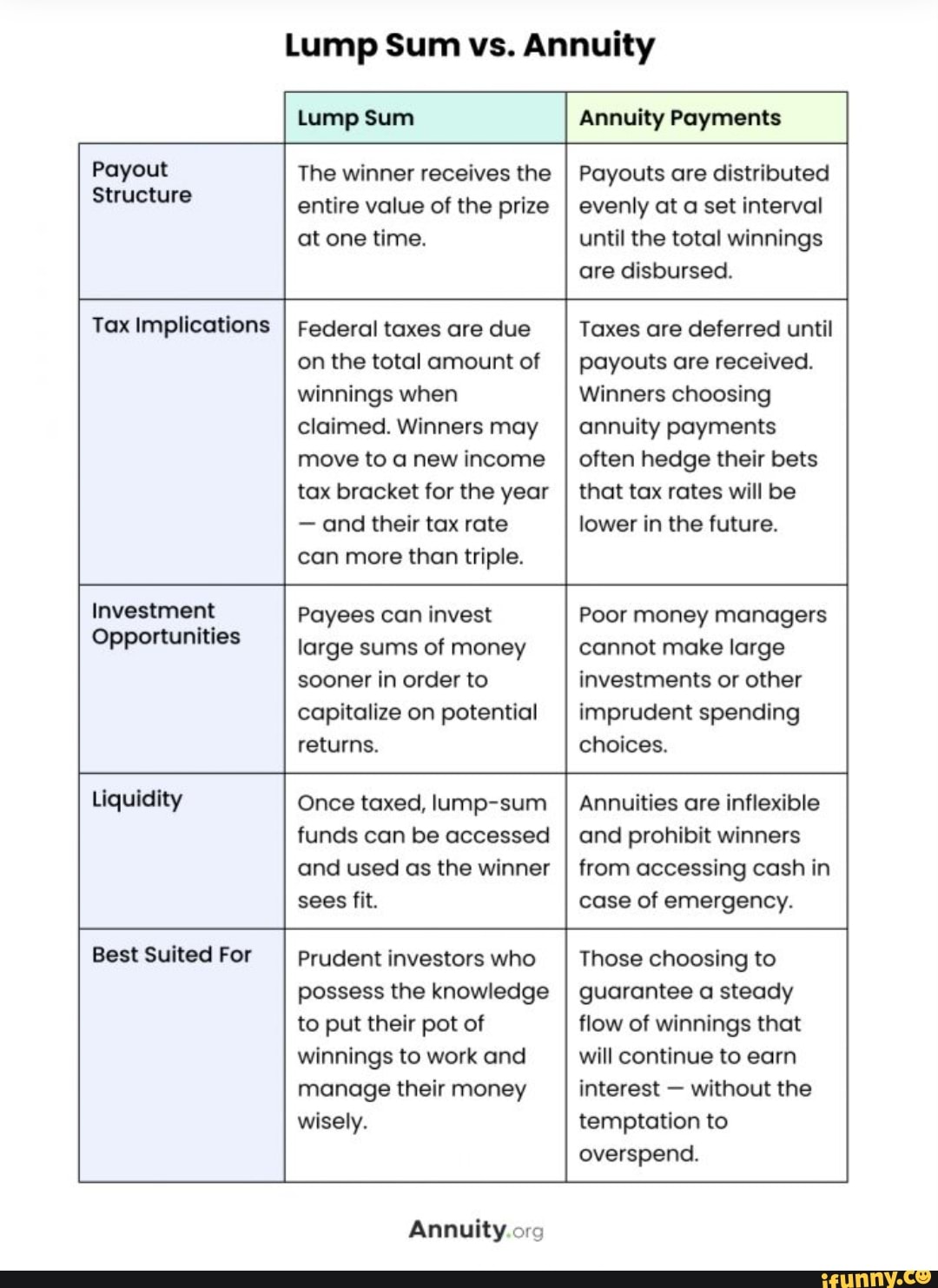Annuity memes. Best Collection of funny Annuity pictures on iFunny