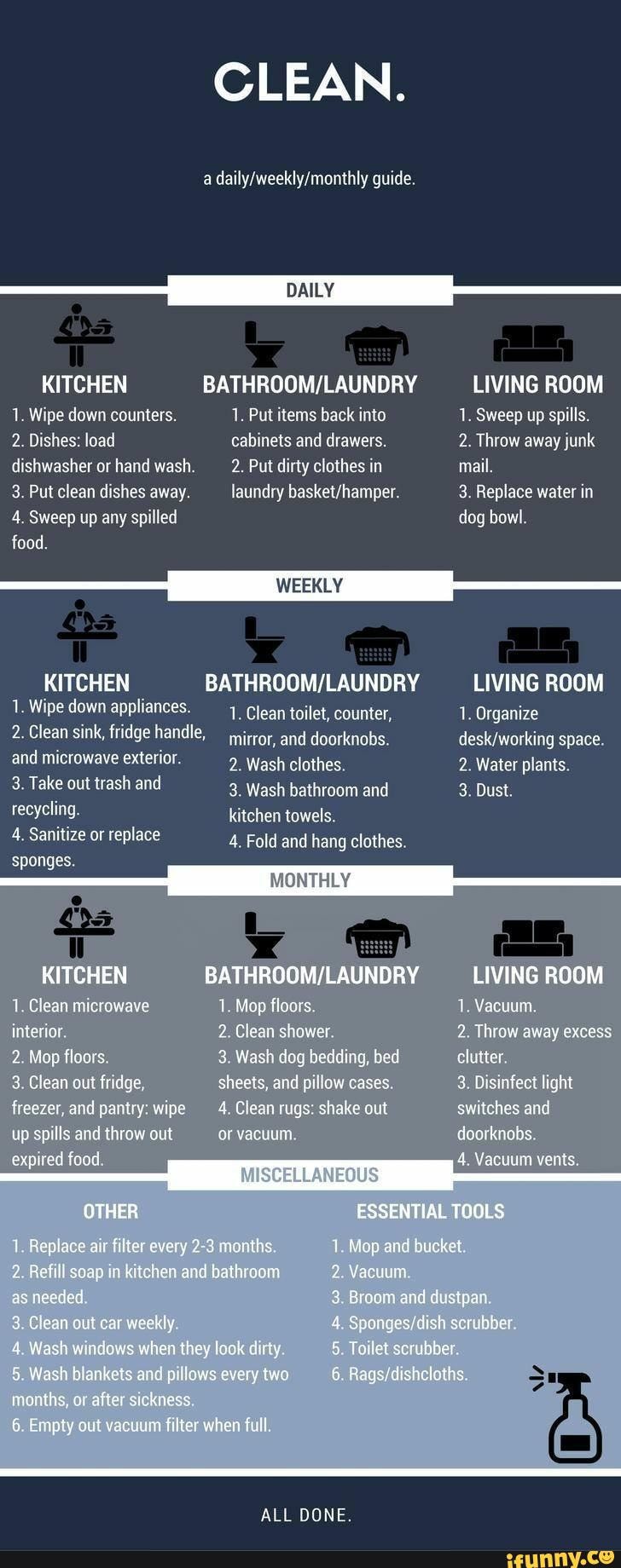 Cleaning Schedule Daily Weekly Monthly CLEAN Quide KITCHEN LIVING cleaning-schedule-daily-weekly-monthly-clean-quide-kitchen-living
