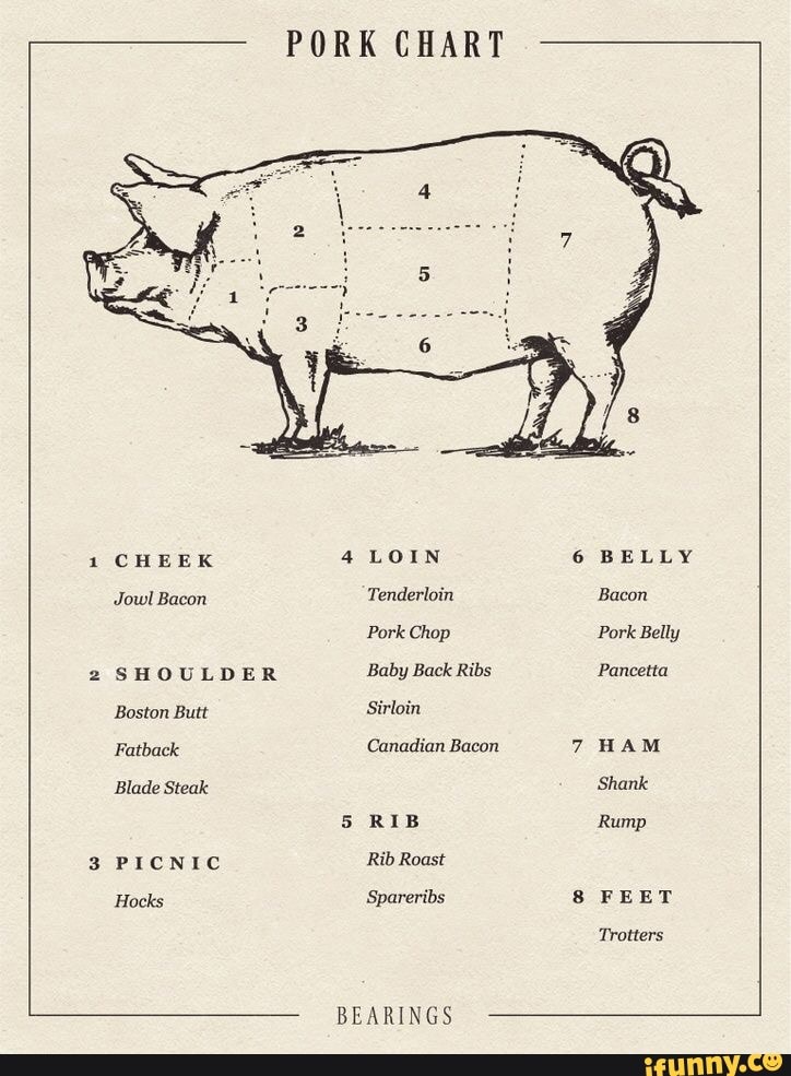 PORK CHART 1 CHEEK 4 LOIN 6 BELLY Jowl Bacon Tenderloin Bacon Pork Chop ...