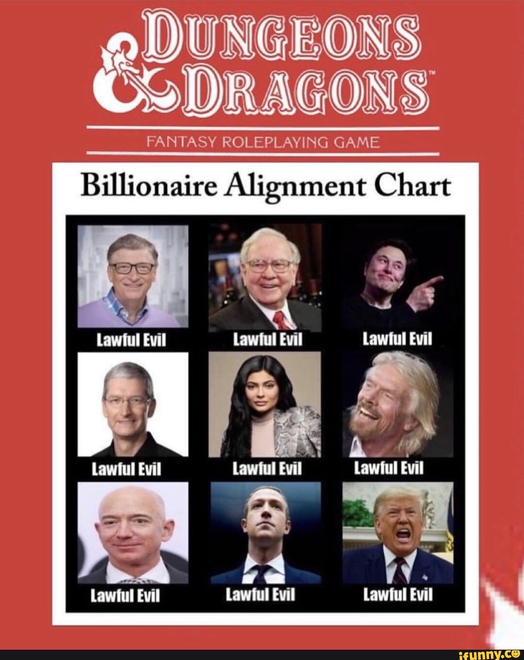 DRAGONS FANTASY ROLEPLAYING GAME Billionaire Alignment Chart Lawful ...