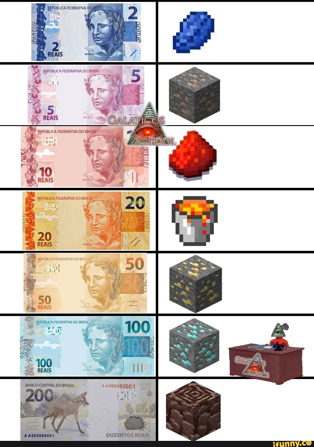 DUZENTOS REAIS. I