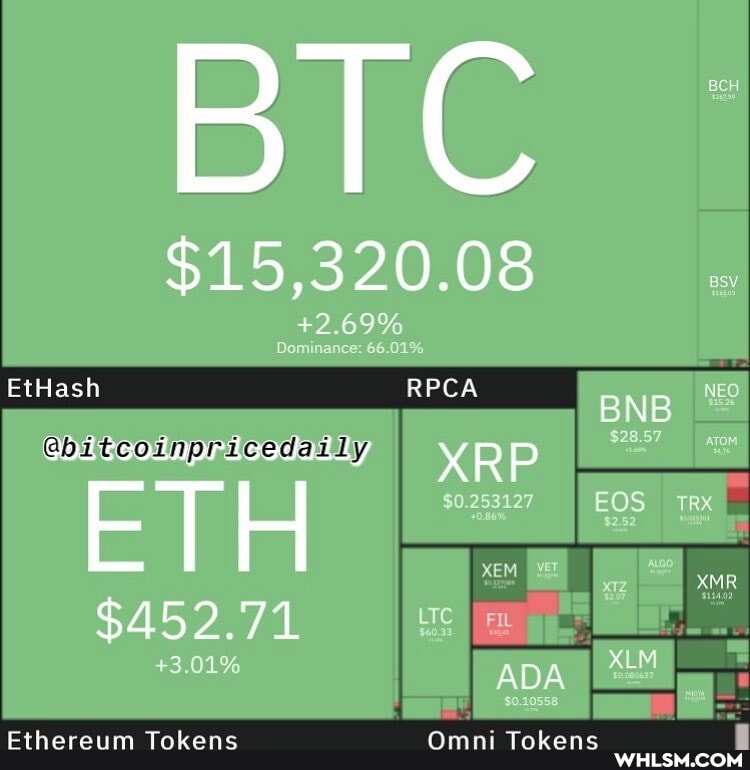 BIC
$15,320.08
EtHash PPOA BNA XRP
$452.71
ADA