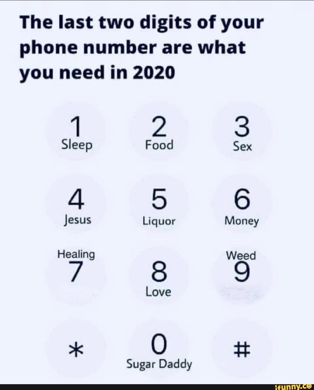 The last two digits of your phone number are what you need in 2020
3
Sleep Food Sex
4 6
Jesus Liquor Money
Healing Weed
Love
Sugar Daddy