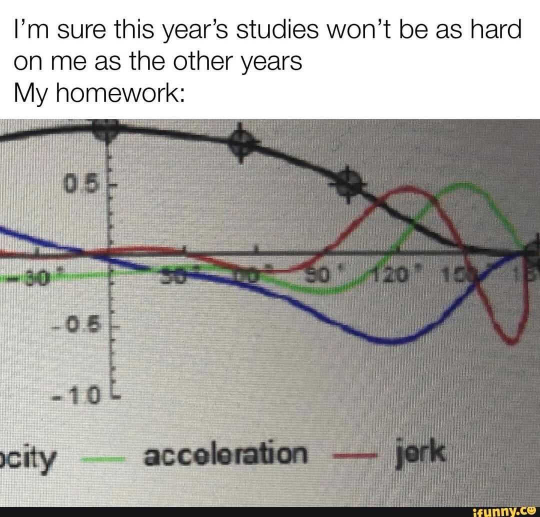 I'm sure this year's studies won't be as hard on me as the other years
My homework: