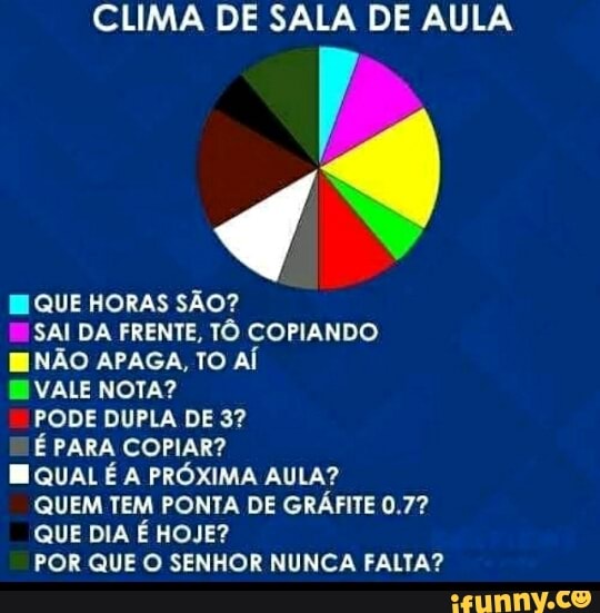 CLIMA DE SALA DE AULA
EQUE HORAS SÃO?
SAI DA FRENTE, TÔ COPIANDO
E NÃO APAGA, TO AÍ
E VALE NOTA?
PODE DUPLA DE 3?
É PARA COPIAR?
EE QUAL É A PRÓXIMA AULA?
QUEM TEM PONTA DE GRÁFITE 0.7?
QUE DIA É HOJE?
POR QUE O SENHOR NUNCA FALTA?