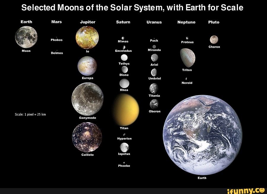 Selected Moons of the Solar System, with Earth for Scale Earth Mars ...