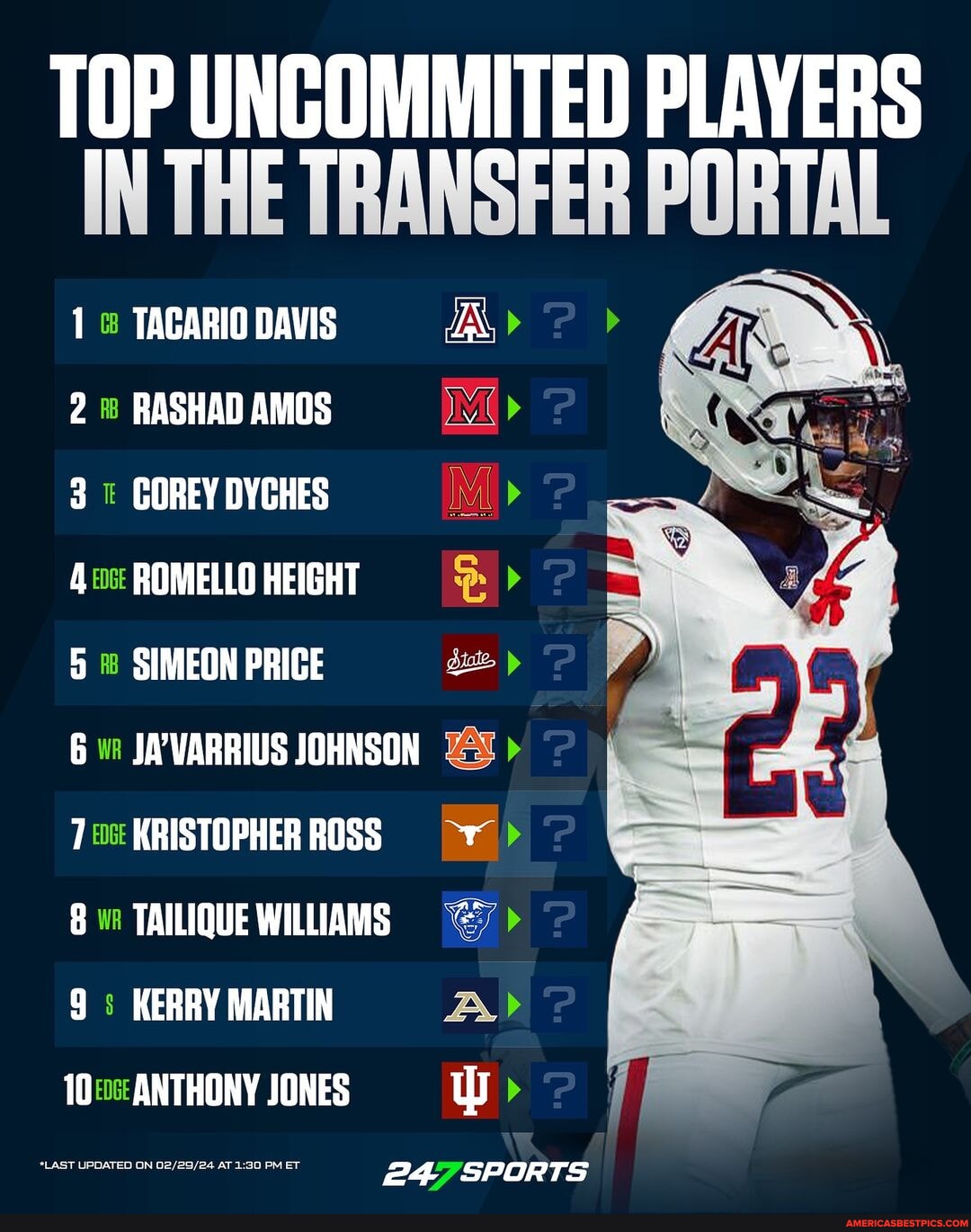 The Top 10 AVAILABLE players in the Transfer Portal. 🔥 #cfb # ...