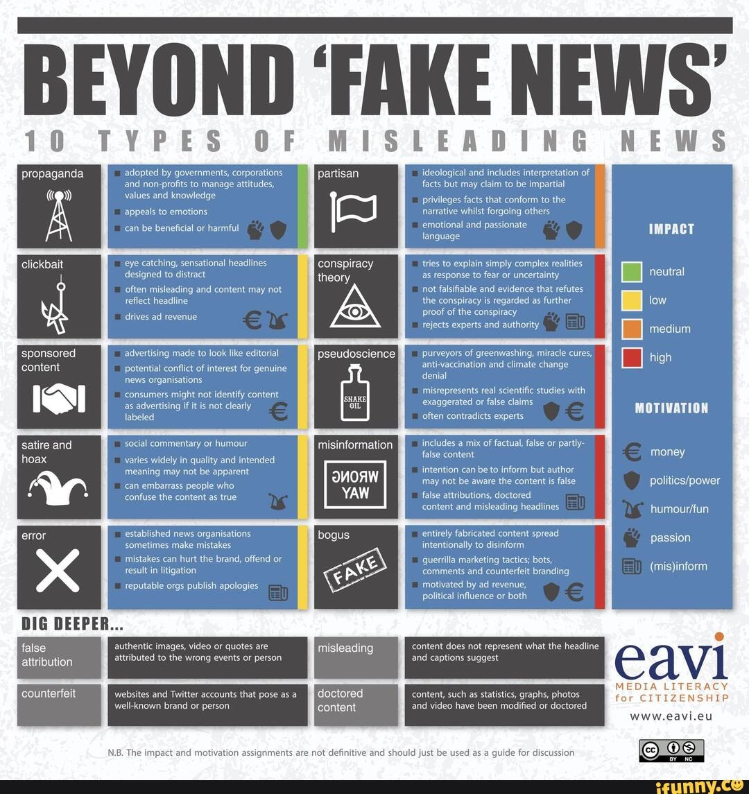 fight-against-misinformation-and-disinformation-10-types-of