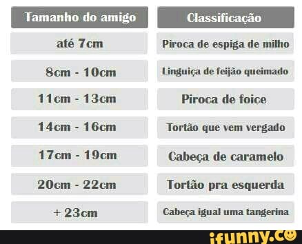 Tamanho do amigo
até 7om Piroca de espiga de milho
14cm 16cm Tortão que vem vergado