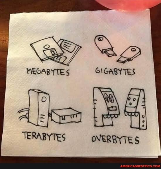 MEGABYTES So GIGABYTES
MEOCABYTE GIGARYTES
TERABYTES OvER