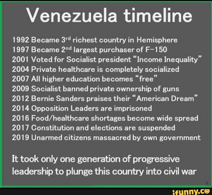 Venezuela Timeline 1992 Became 3" Richest Country In Hemisphere 1997 ...