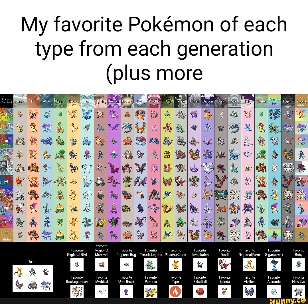 My favorite pokémon of every type!
