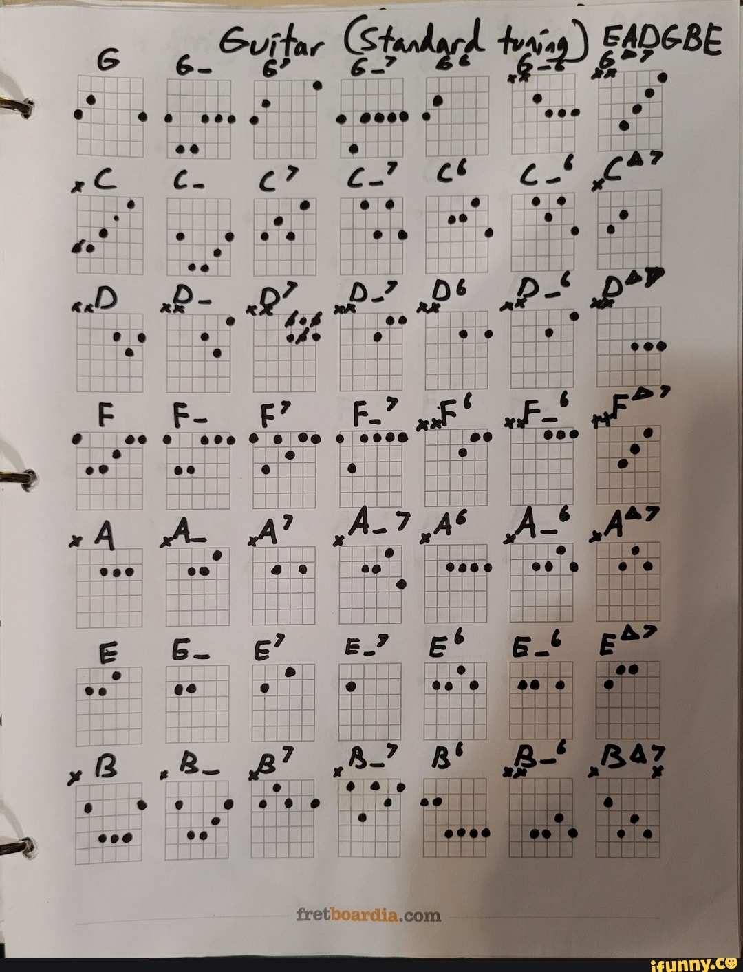Guitar Standard Tuning Chord Chart iFunny