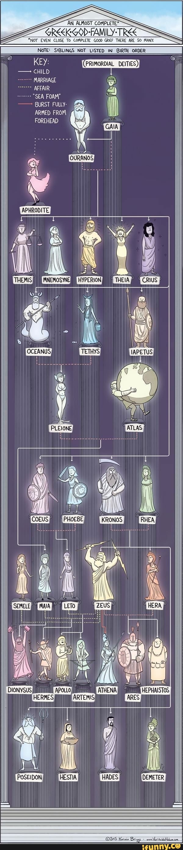 GREKKGOD-FAMILY-TREK
*NOT EVEN CLOSE To COMPLETE GOOD GRIEF THERE ARE SO MANY.
NOTE: SIBLINGS NOT LISTED IN BIRTH ORDER
20 KEY