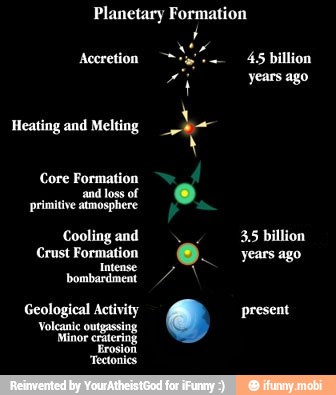 Planetary Formation
Geological Activity e present