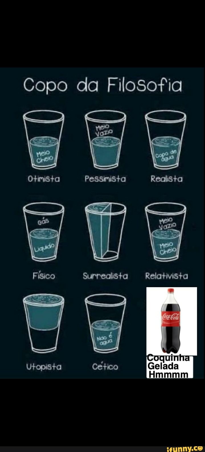 Copo da Filosofia
Pessmista
Utopista
Gelada
Hmmmm