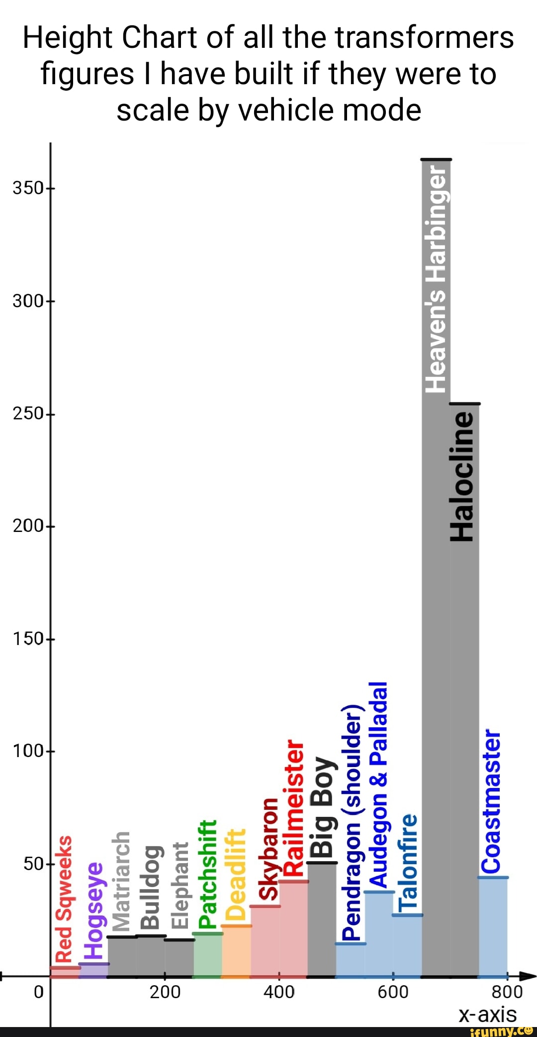 Height Chart of all the transformers figures I have built if they were