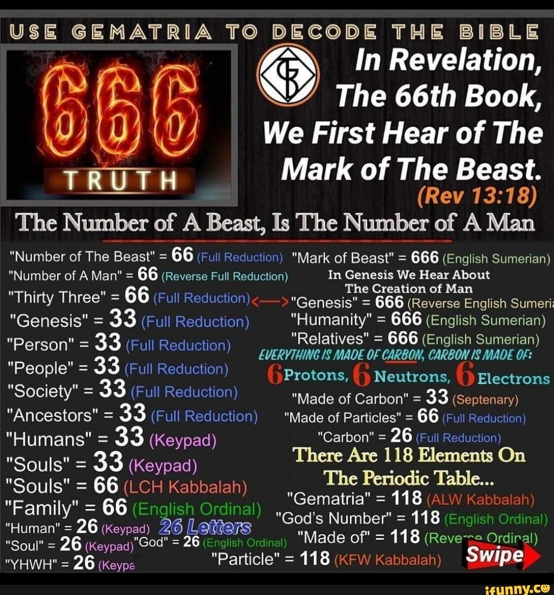 These Are The Gematria Ciphers Used In The Hebrew Bible, 46% OFF