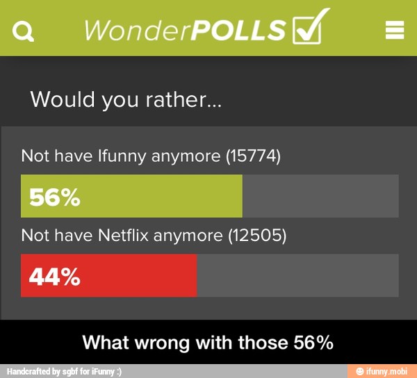 Would you rather...
Not have Ifunny anymore (15774)
Not have Netflix anymore (12505)
What wrong with those 56% - What wrong with those 56%