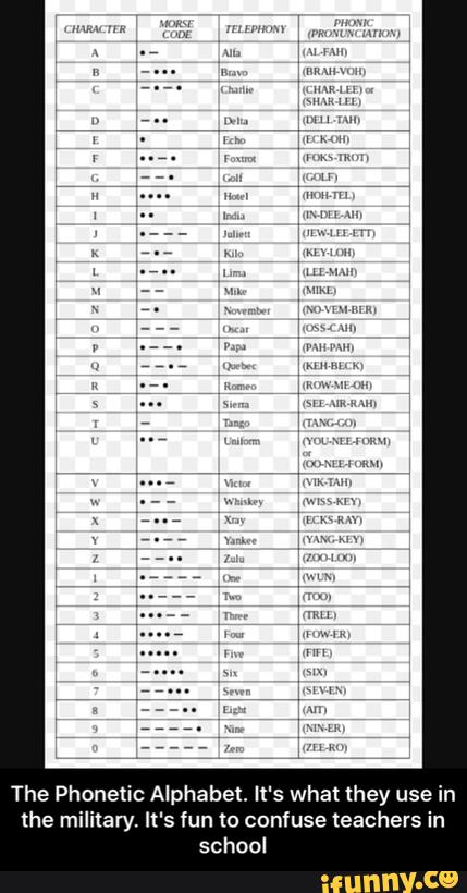 The Phonetic Alphabet, It's what they use in the military, It‘s fun to ...