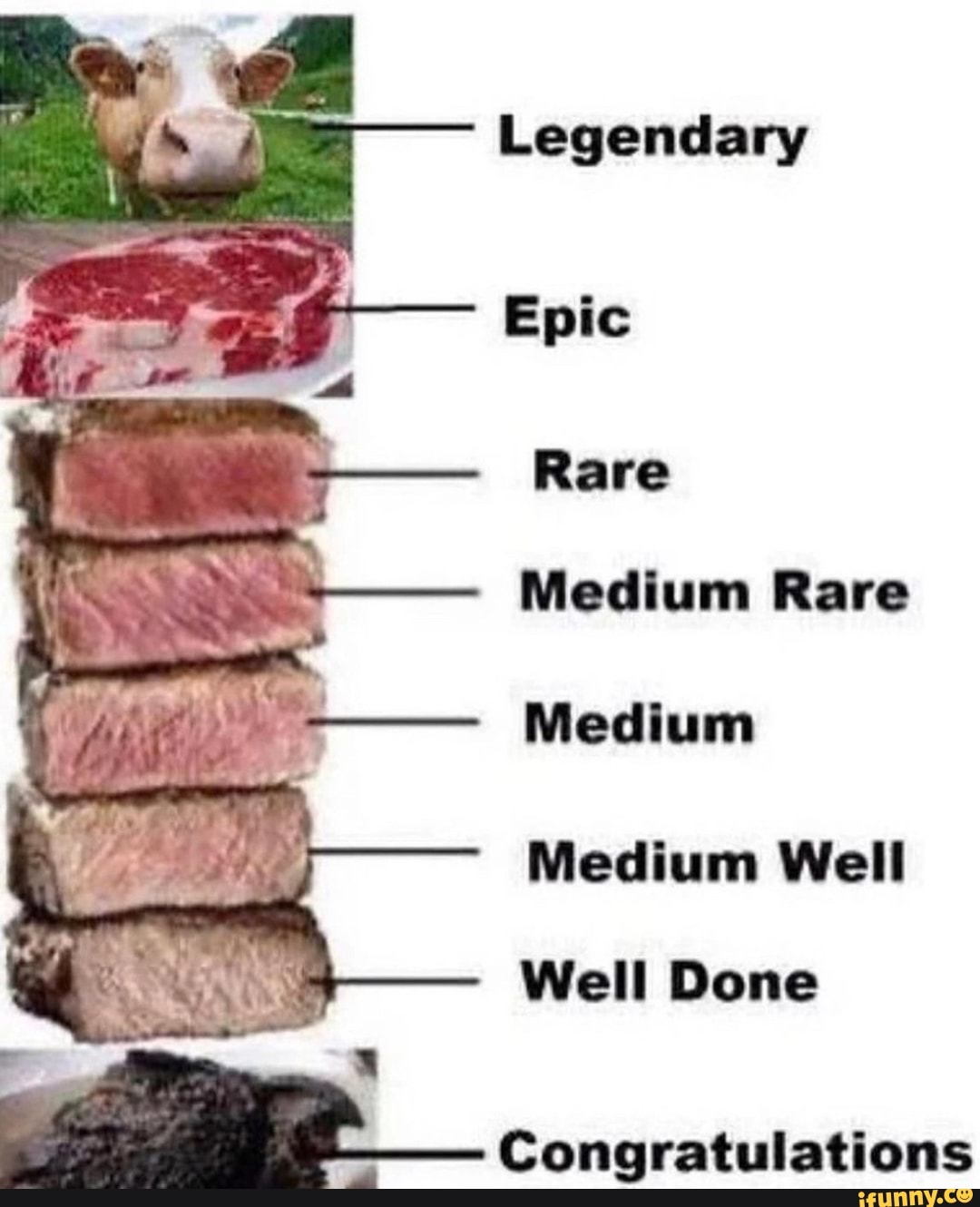 Legendary Epic Rare Medium Rare Medium Medium Well Well Done ...