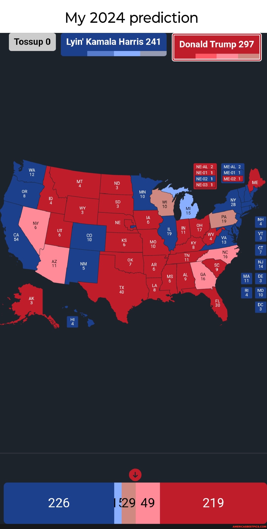 Election polls 9 12 24