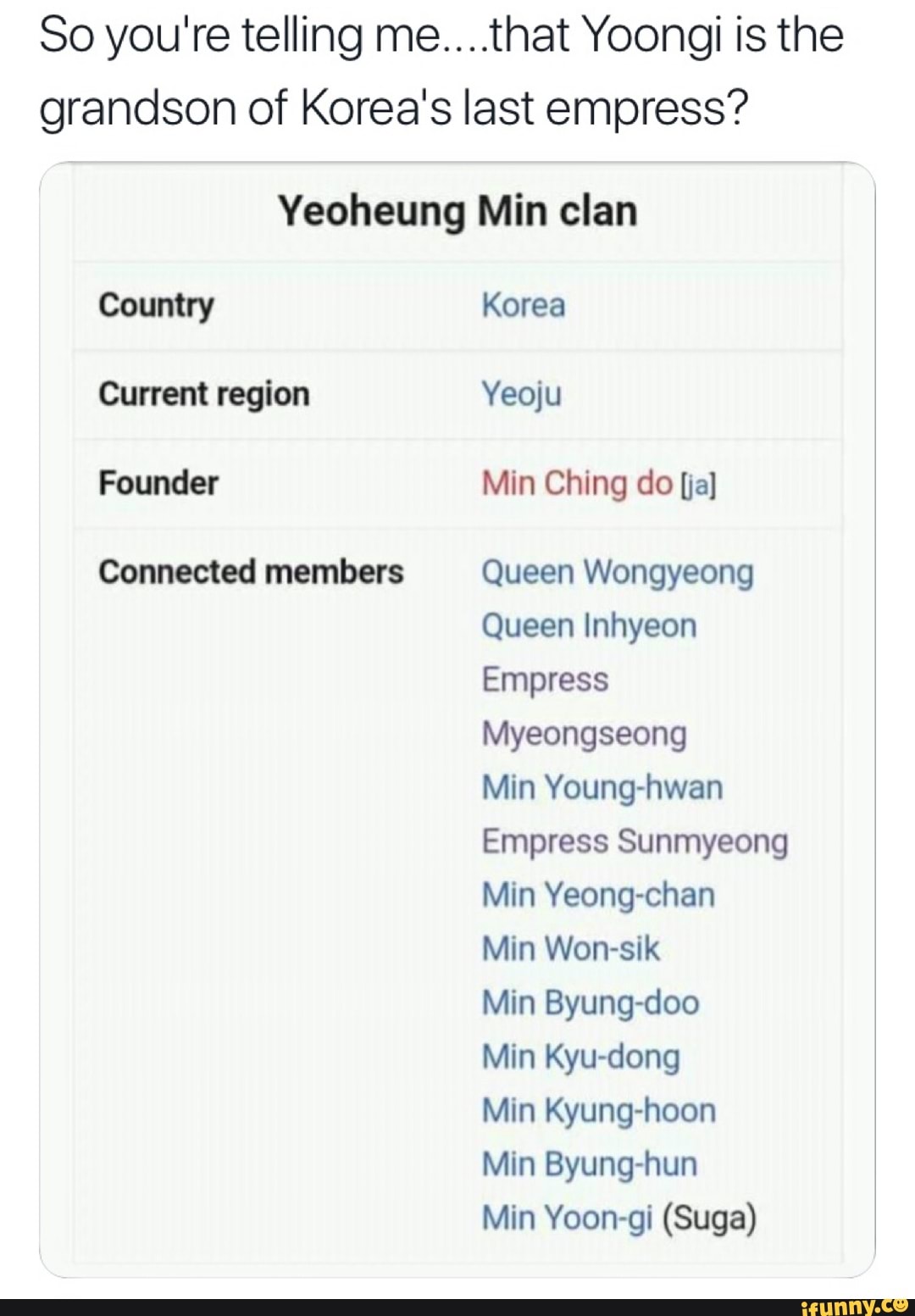 So You Re Telling Me That Yoongi Is The Grandson Of Korea S Last Empress Yeoheung Min Clan Country Current Region Founder Connected Members Korea Yeoju Min Ching Do Ja Queen Wongyeong Queen Inhyeon Empress Unfortunately, it has been interspersed with a lot of distorted historical facts. grandson of korea s last empress