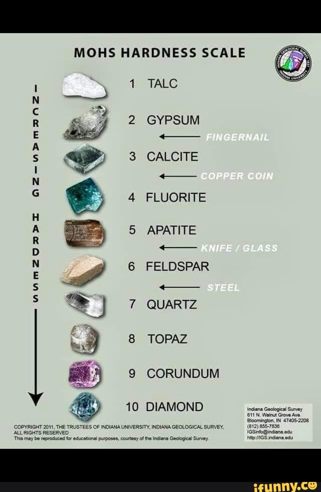 MOHS HARDNESS SCALE TALC 