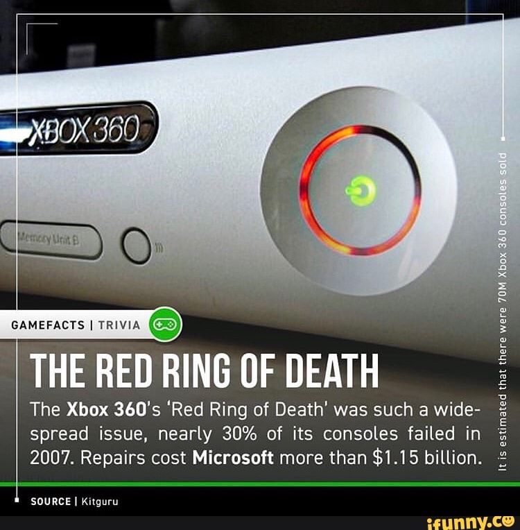THE RED RING OF DEATH The Xbox 360's 'Red Ring of Death' was such a