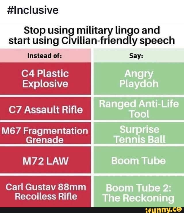 military lingo actual