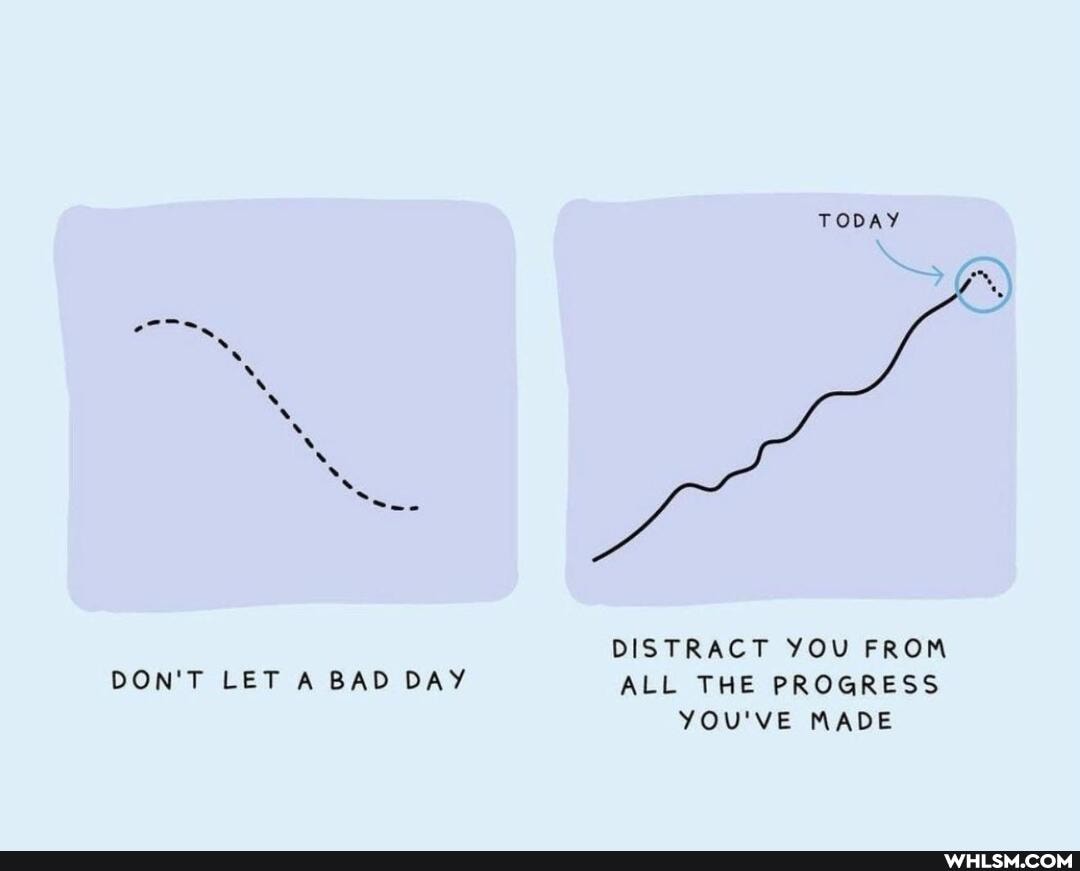TODAY
DISTRACT YOU FROM DON'T LET A BAD DAY ALL THE PROGRESS
YOu'VE MADE