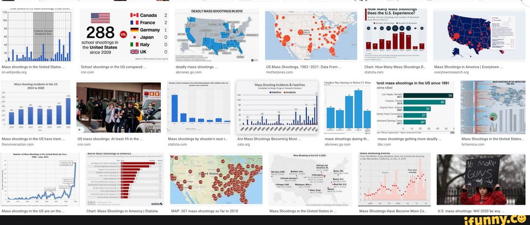 But guns aren't the problem, right? - DEADLY MASS SHOOTINGS IN 2019 120 ...