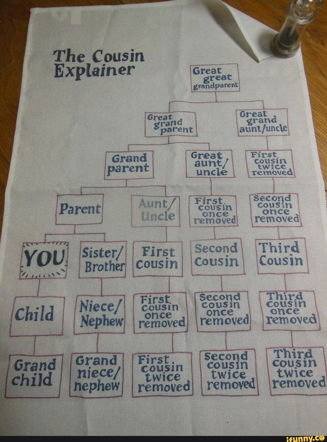 the-cousin-explainer-great-reat-grandparent-great-parent-i-great