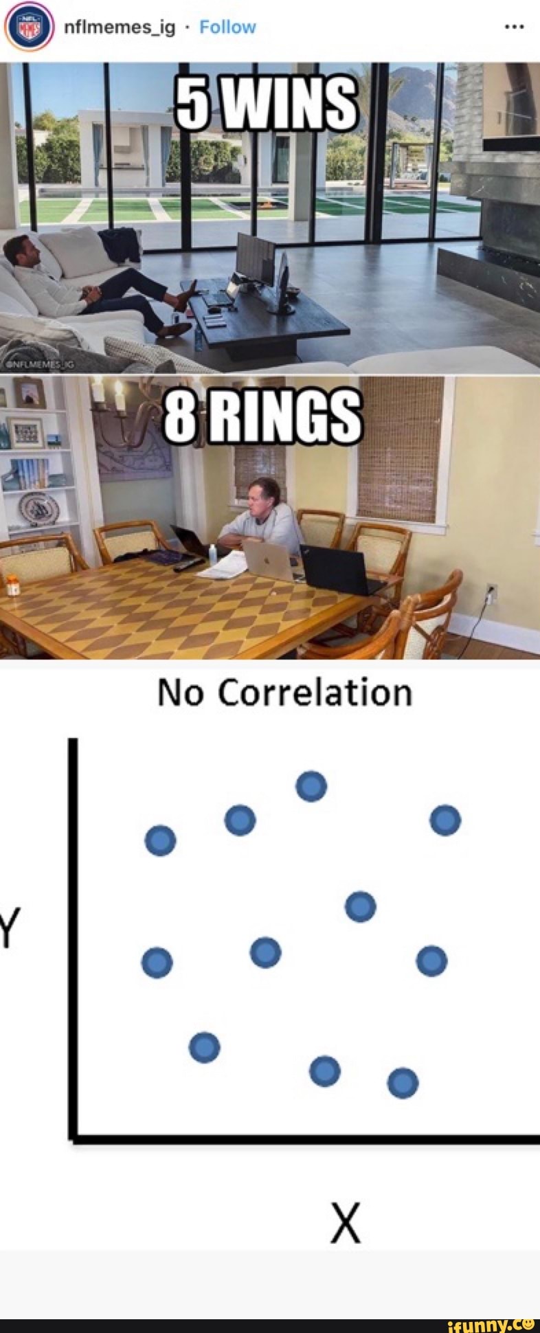 Follow
No Correlation