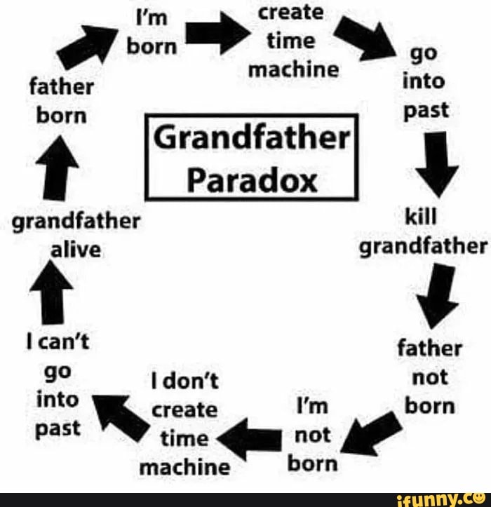 machine
father si