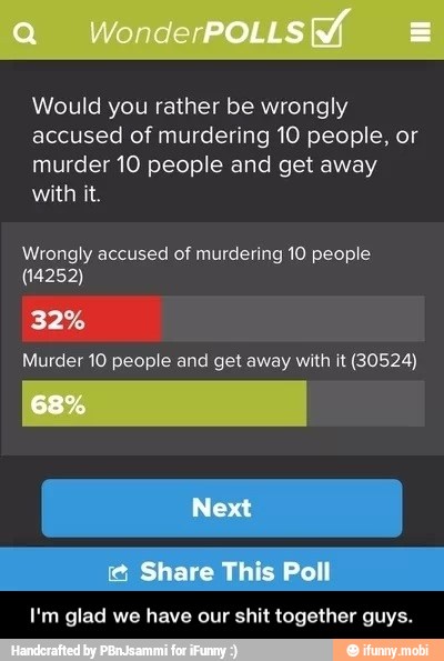 Would you rather be wrongly
accused of murdering 10 people, or
murder 10 people and get away
with it.
Wrongly accused of murdering 10 people
(14252)
Murder 10 people and get away with it (30524)
I'm glad we have our shit together guys. - I'm glad we have our shit together guys.