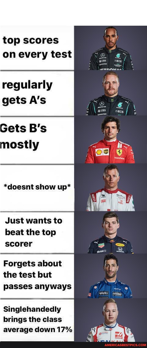 top scores on every test
regularly gets A's
Gets B's mostly
*doesnt show up*
Just wants to beat the top scorer
Forgets about the test but
Passes anyways
Singlehandedly brings the class average down 17%