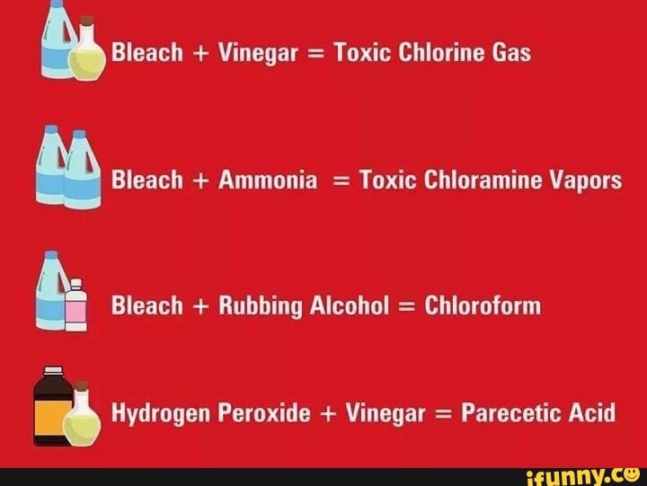 Bleach Vinegar =
Toxic Chlorine Gas
Bleach Ammonia =
Toxic Chloramine Vapors
Bleach Rubbing Alcohol =
Chloroform
Hydrogen Peroxide Vinegar =
Parecetic Acid
TA