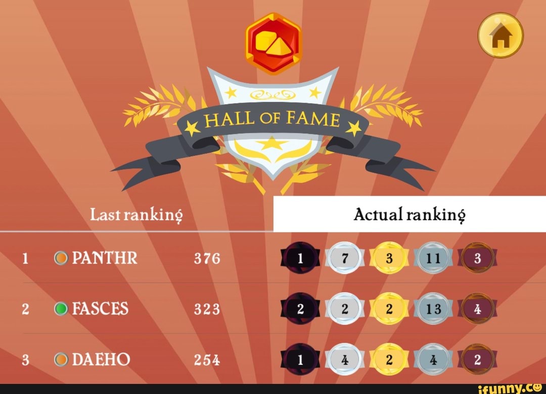 HALL OF FAME ty Last ranking OPANTHR FASCES 376 323 254 Actual ranking ...