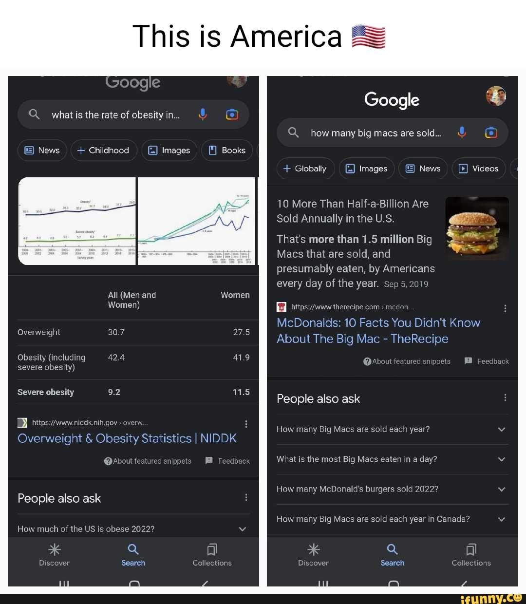 This is America Google Q. what is the rate of obesity in... News + Childhood Images _[F] Books