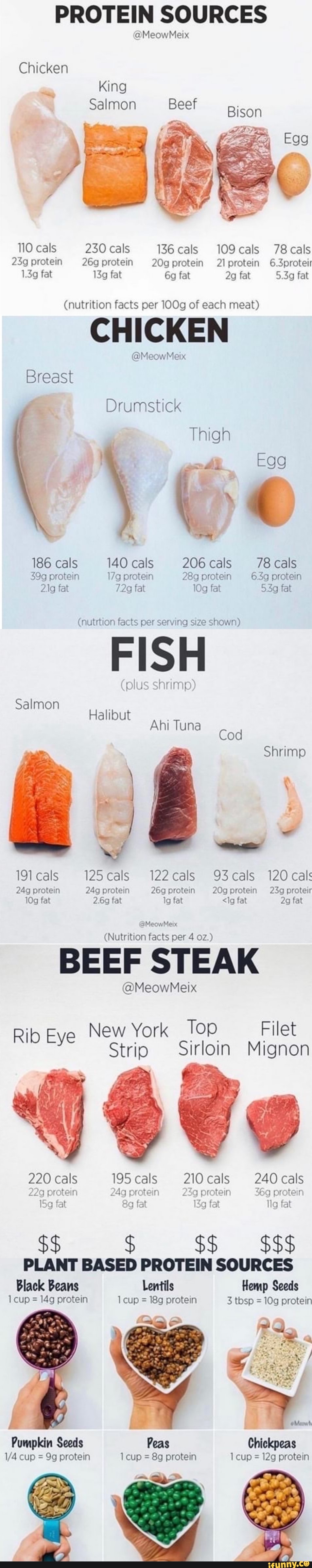 PROTEIN SOURCES @MeowMeix Chicken King Salmon I I 