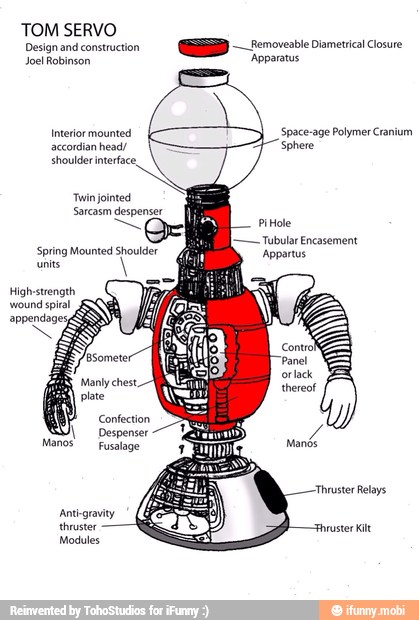 Space-age Polymer Cranium
Sphere
Interior mounted
accordian head/
shoulder interface
Fusalage
