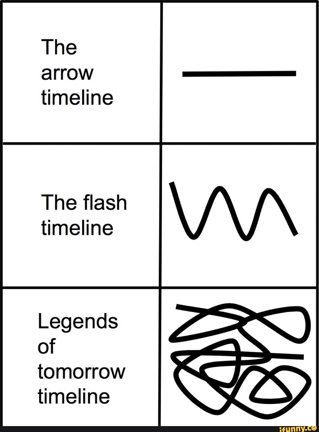 The arrow timeline The flash timeline Legends of tomorrow timeline iFunny