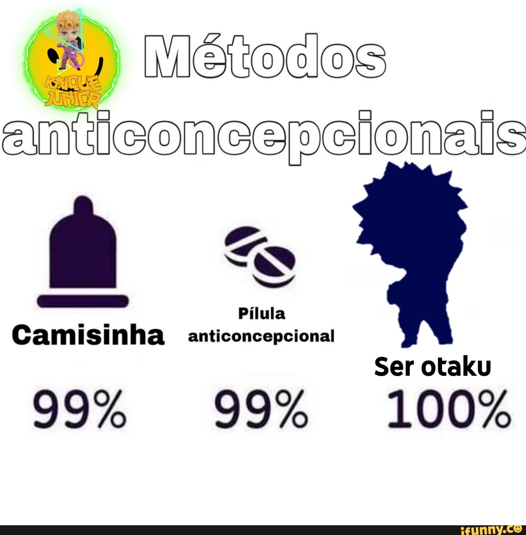 Métodos amticoncepelonals
Camisinha
99% 99% 100%