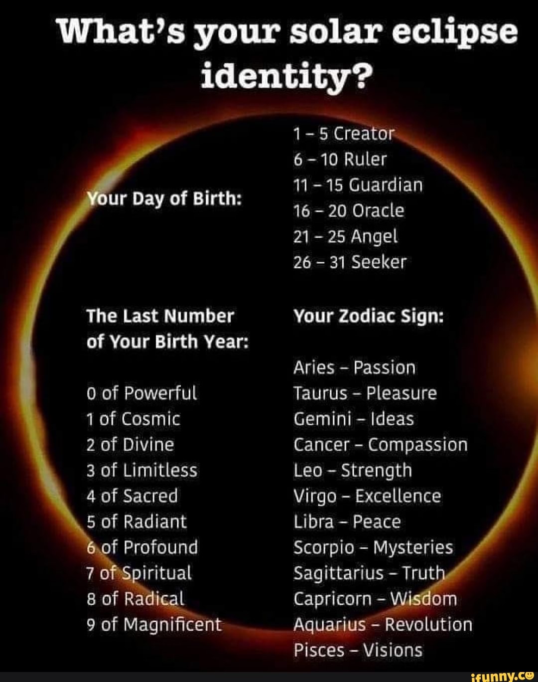 What's your solar eclipse identity? 11-15 Guardian The Last Number Your ...