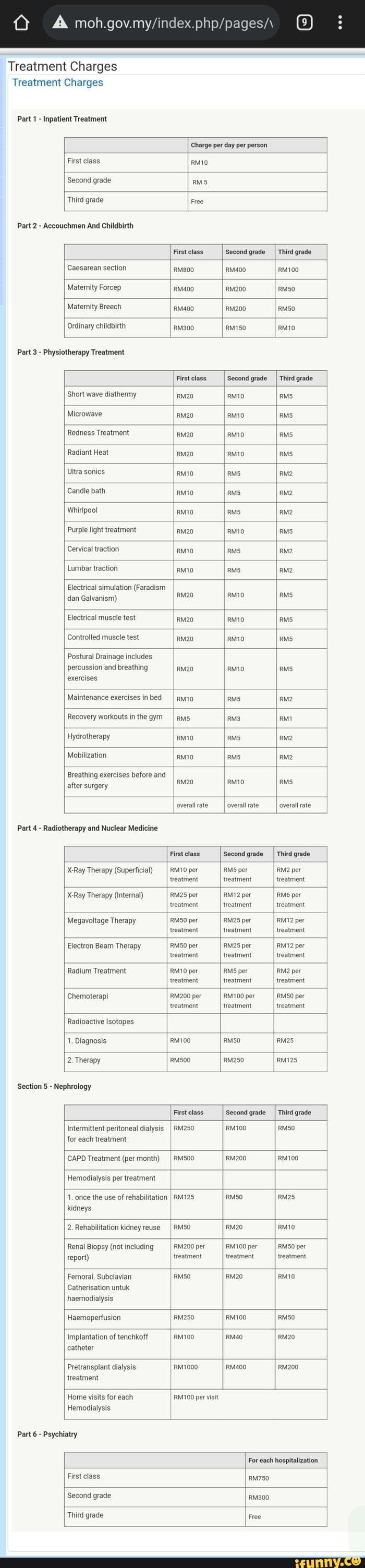 a-mohgovmy-index-php-treatment-charges-treatment-charges-part-1