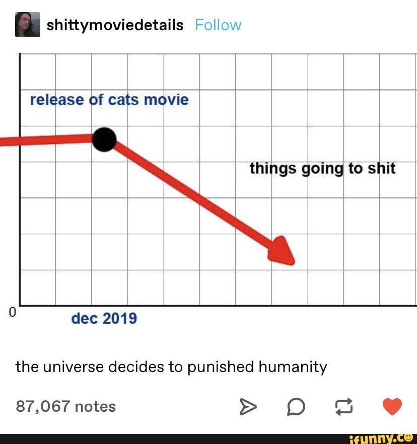 fa shittymoviedetails Follow
release of cats movie I
things going to shit
I
I
the universe decides to punished humanity