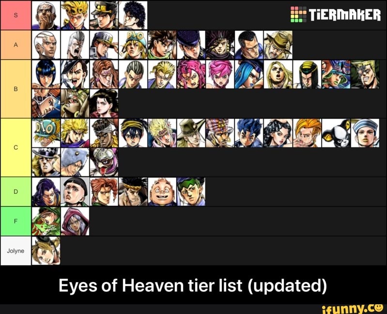 eyes-of-heaven-tier-list-updated-eyes-of-heaven-tier-list-updated